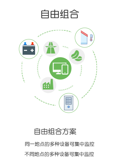 机房监控方案