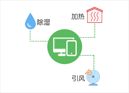 智能农业监控系统功能