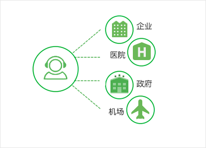 中小机房监控方案